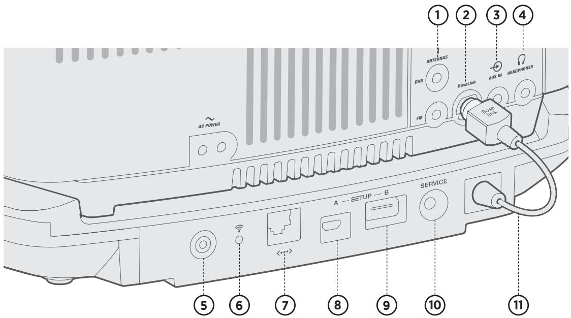 BOSE NC - Connexions du système - 1