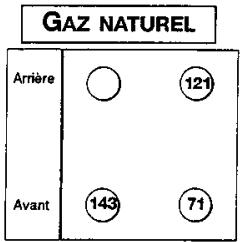 DE DIETRICH CM 240-E - Caractéristiques gaz - 2