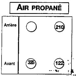 DE DIETRICH CM 240-E - Caractéristiques gaz - 3
