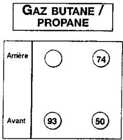 DE DIETRICH CM 240-E - Caractéristiques gaz - 1