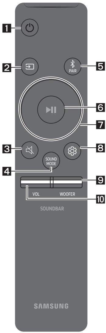 SAMSUNG HW-T550 - How to Use the Remote Control - 1