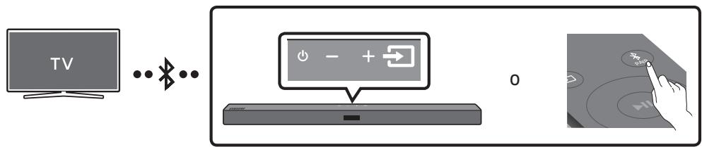 SAMSUNG HW-T550 - Conexión a un TV mediante Bluetooth - 1