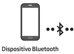 SAMSUNG HW-T550 - Ligar através de Bluetooth - 1