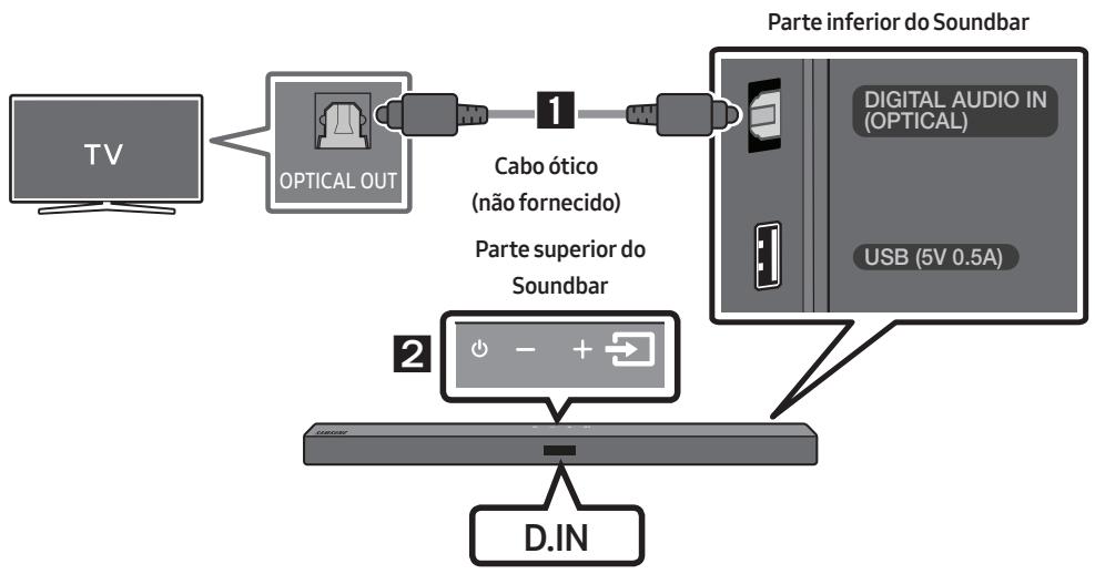 SAMSUNG HW-T550 - Ligar através de um cabo otico - 1