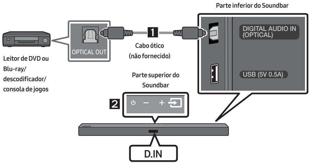 SAMSUNG HW-T550 - Ligar através de um cabo ortico - 1