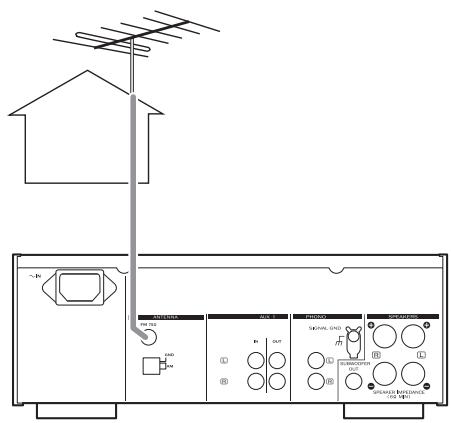 TEAC CR-H500S - Antenne FM extérieure - 1