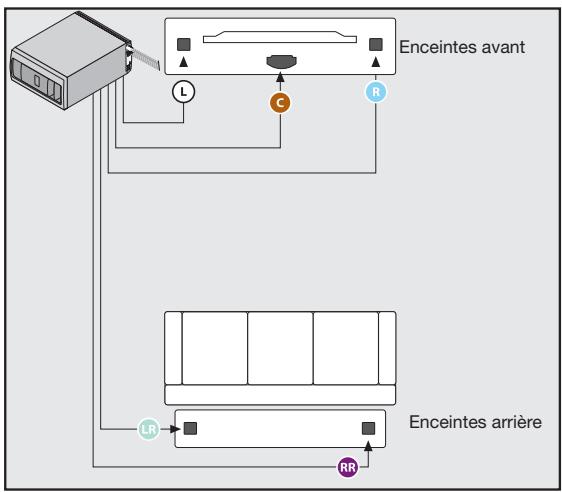 BOSER LiFESTYLE ST 525 WC - Câbles des enceintes arrêté - 7