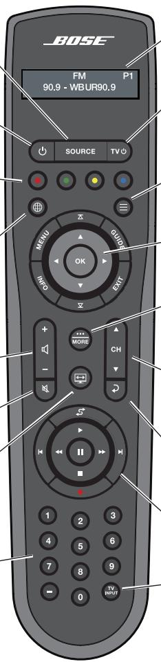 BOSER LiFESTYLE ST 525 WC - Utilisation de la télécommande - 1