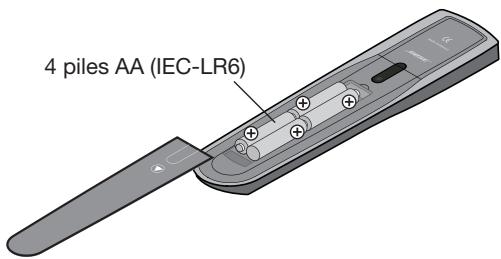 BOSER LiFESTYLE ST 525 WC - Important! - 1