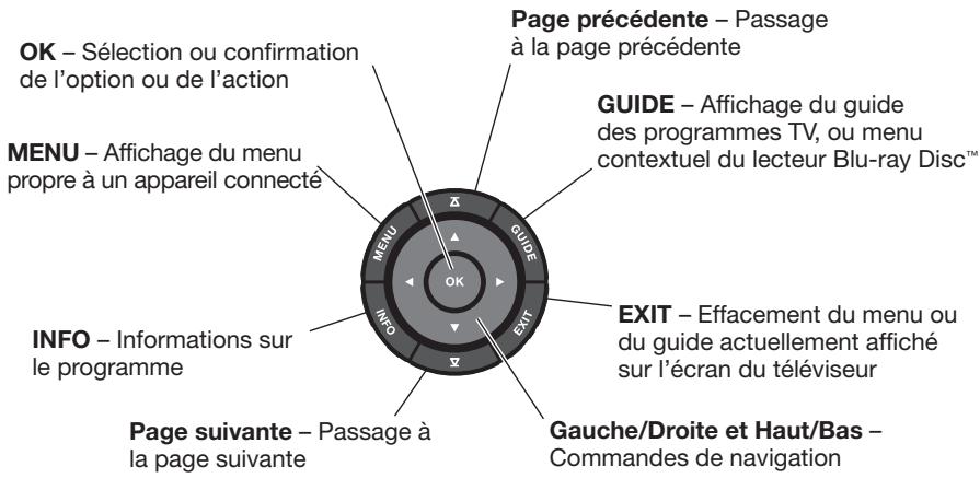 BOSER LiFESTYLE ST 525 WC - Commandes de navigation - 1