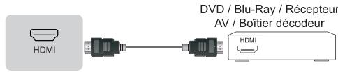 HISENSE 75A6KB - Connectique - 5
