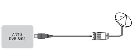 HISENSE 75A6KB - Connectique - 2