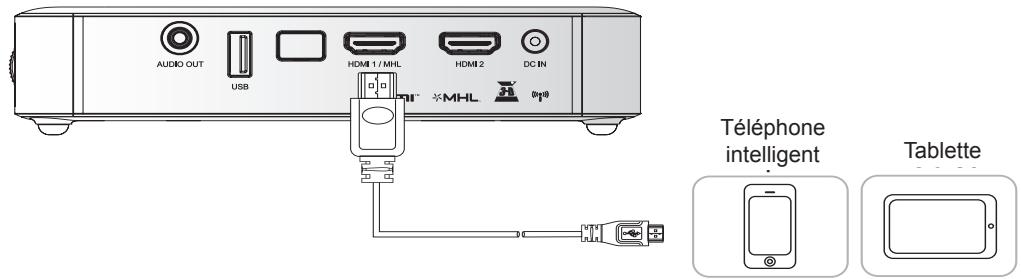 VIVITER 06 NOIR - Branchement à un appareil MHL - 1