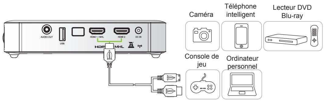 VIVITER 06 NOIR - Branchement de péripériques avec HDMI - 1