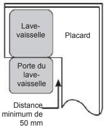 MAE DARRY BRANDTLAVEVAISSELLEINTEGRABLEDWJ127DS - Étape 1. Sélection de l'emplacement le plus adapté au lave-vaisselle - 2