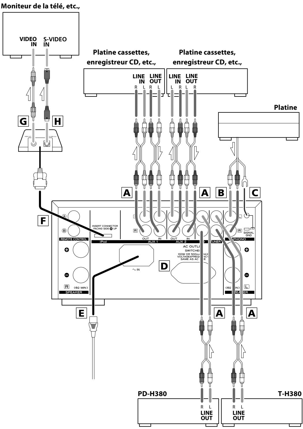 TEAC A-H380 B - Comment effectuez les raccordements : - 2