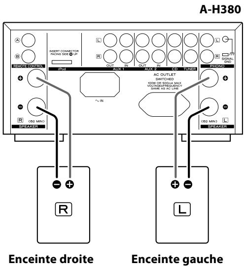 TEAC A-H380 B - Raccordement du système - 1