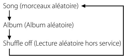TEAC A-H380 B - Lecture aléatoire - 2