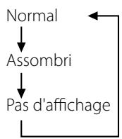 TEAC A-H380 B - Pour ajuster la balance - 6