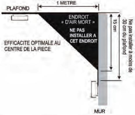 LIFEBOX NF 5ANSC - Les emplacements à éviter sont : - 1