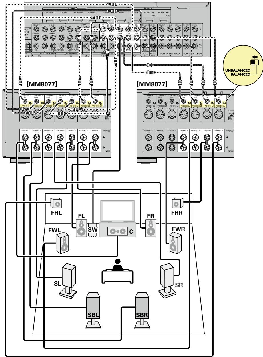 MARANTZ AV8801 - Connexion normale - 1
