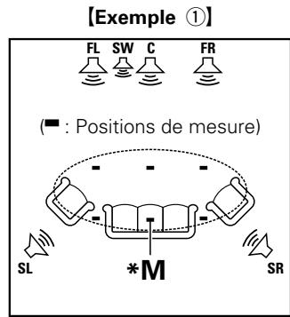 MARANTZ AV8801 - Positionnement du microscope de configuration - 1