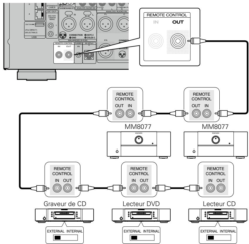MARANTZ AV8801 - Connexion à distance des apparèils marantz - 1