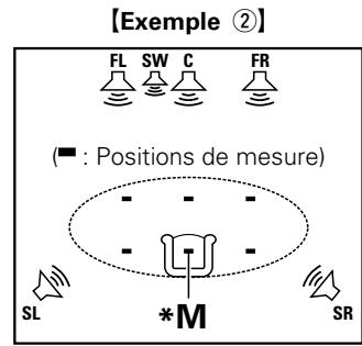 MARANTZ AV8801 - Positionnement du microscope de configuration - 2