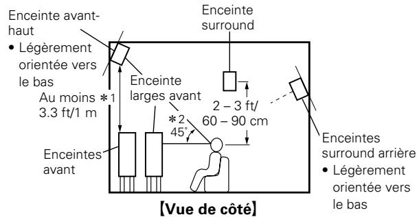 MARANTZ AV8801 - Installation des enceintes - 2