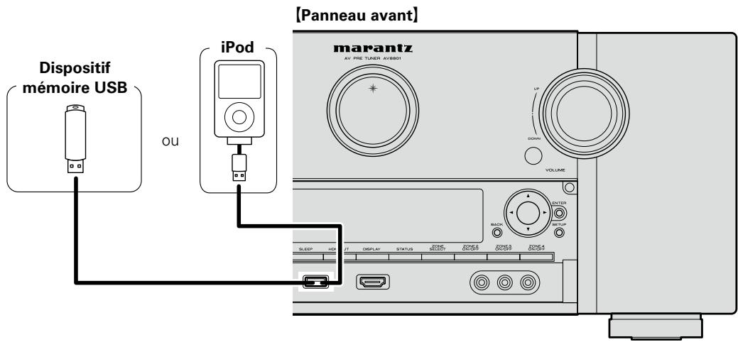 MARANTZ AV8801 - Câbles utilisés pour les connexions - 1