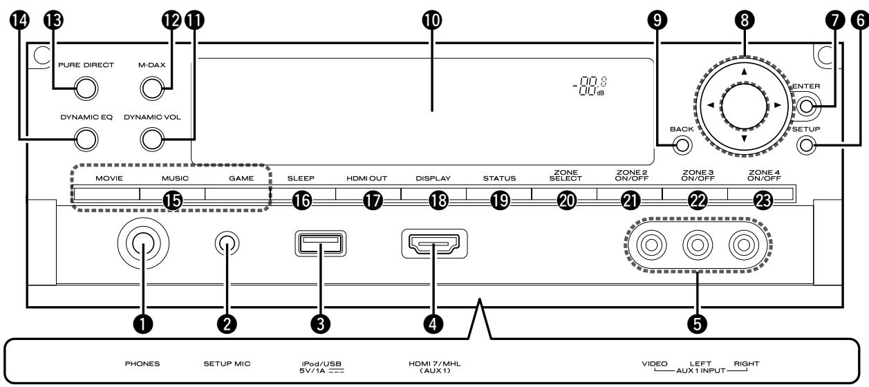 MARANTZ AV8801 - Lorsque la porte est ouverte - 1