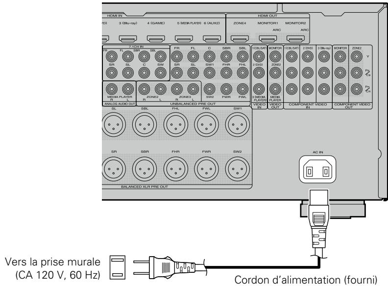MARANTZ AV8801 - Connexion du cordon d'alimentation - 1