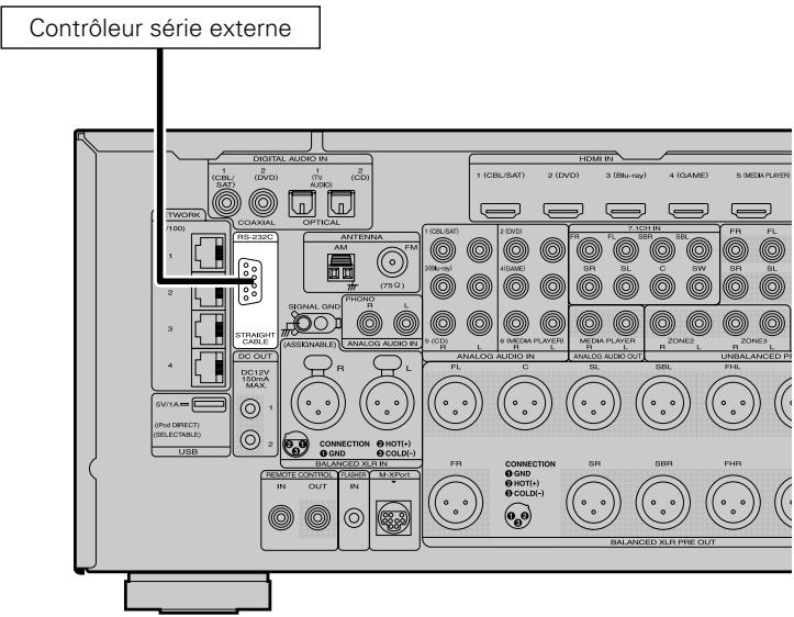 MARANTZ AV8801 - Borne RS-232C - 1