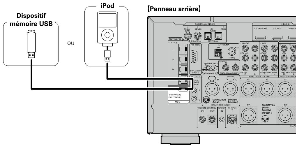 MARANTZ AV8801 - Câbles utilisés pour les connexions - 2