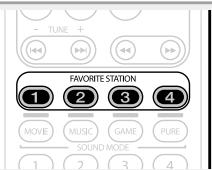 MARANTZ AV8801 - Lorsque le contenu est en cours de lecture, appuyez sur l'un des boutons FAVORITE STATION 1 - 4 tout en le maintainant enforcé pendant plus de 3 secondes. - 1