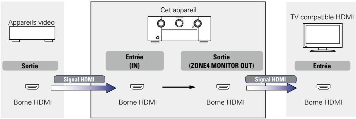 MARANTZ AV8801 - REMARQUE - 1