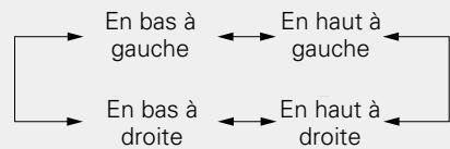 MARANTZ AV8801 - Modification de l'emplacement d'affichage des écrans secondaires - 2
