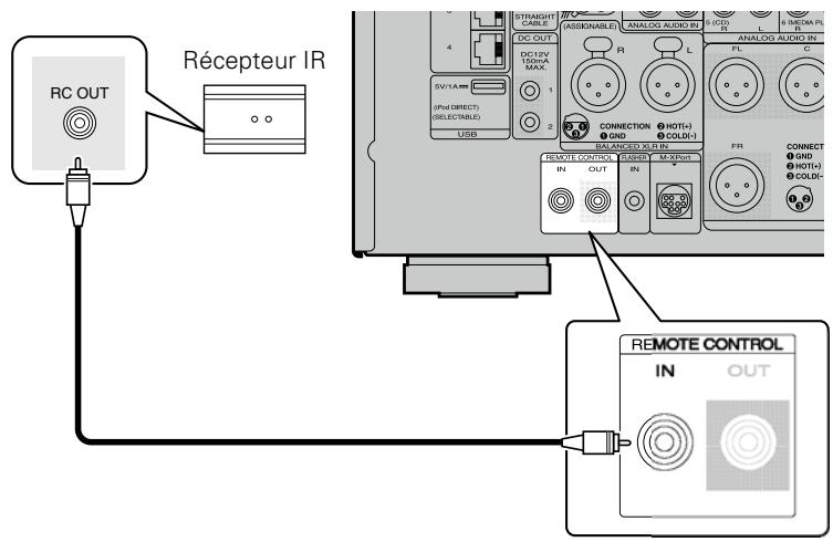 MARANTZ AV8801 - Exécution d'opérations sur cet apparéil et les apparéils externes - 1