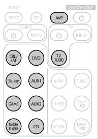MARANTZ AV8801 - Appuyez sur la touche de selection de source d'entrée (page 43). - 1
