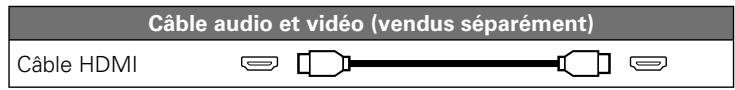 MARANTZ AV8801 - Connexion de cet apparéil à des dispositifs video via des cables HDMI - 1