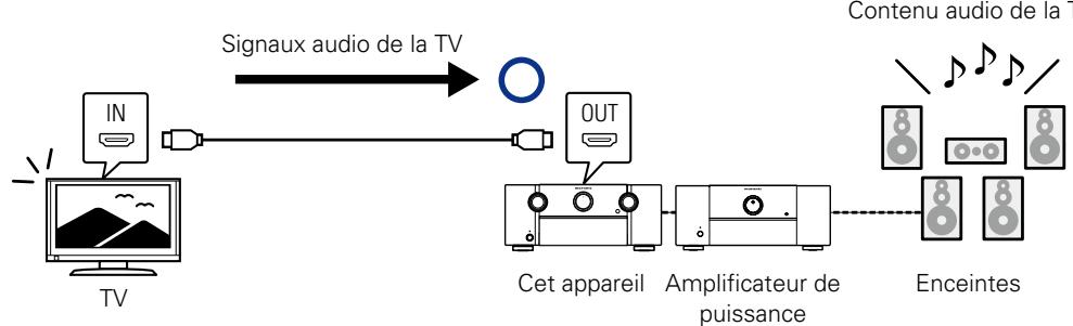 MARANTZ AV8801 - REMARQUE - 1