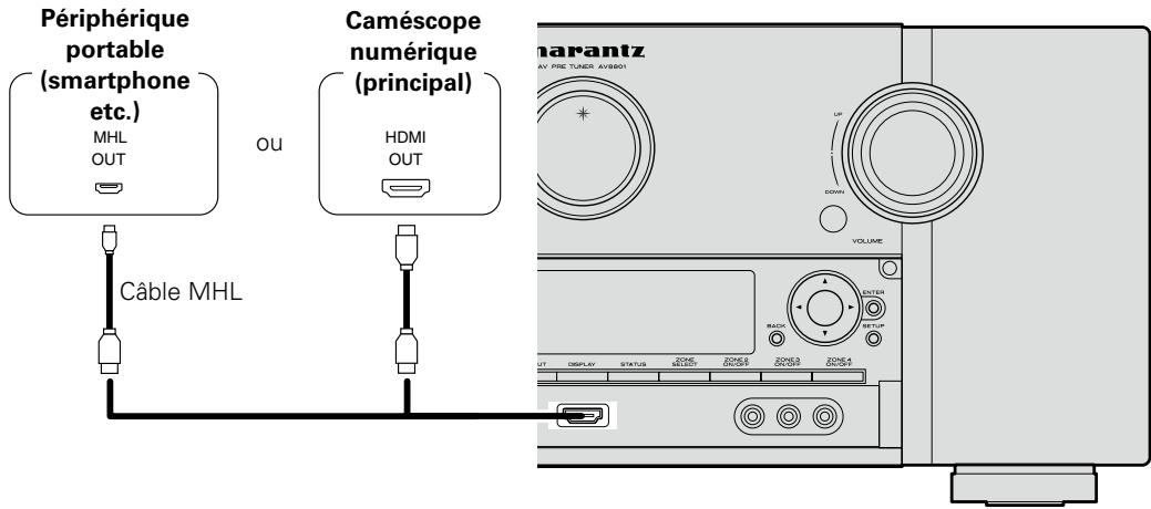 MARANTZ AV8801 - Connexion de cet apparéil à des dispositifs video via des cables HDMI - 3