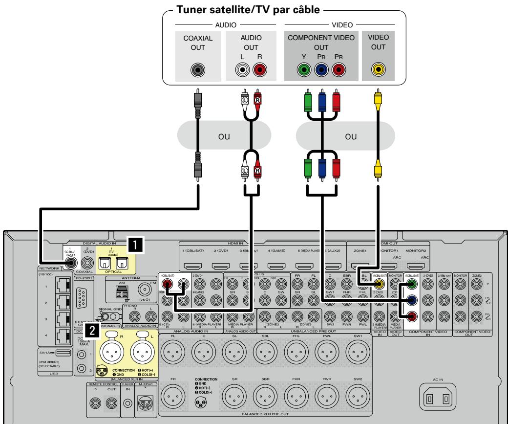 MARANTZ AV8801 - Connexion d'un décodeur (Tuner satellite/TV par cable) - 1