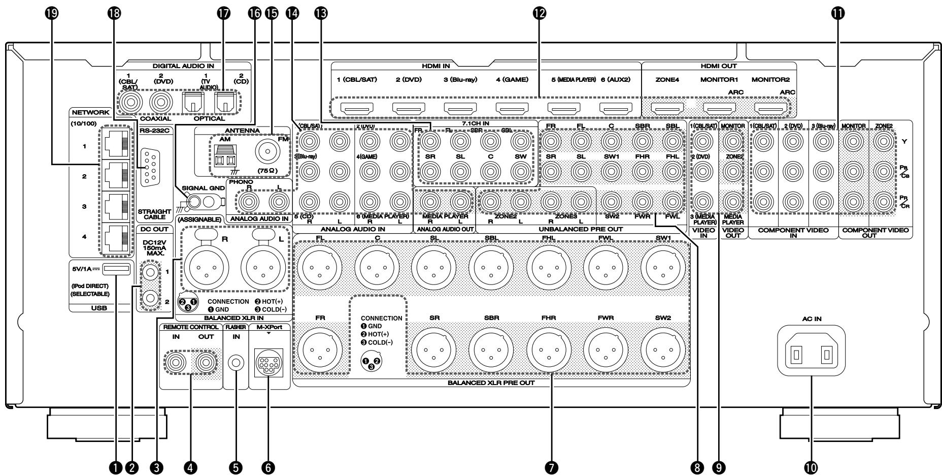 MARANTZ AV8801 - Panneau arrête - 1