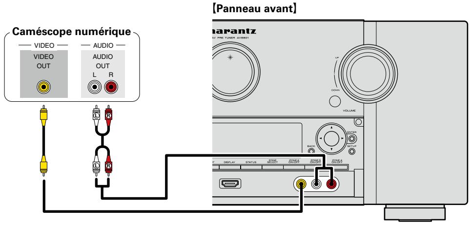 MARANTZ AV8801 - Connexion d'un caméscope numérique - 1
