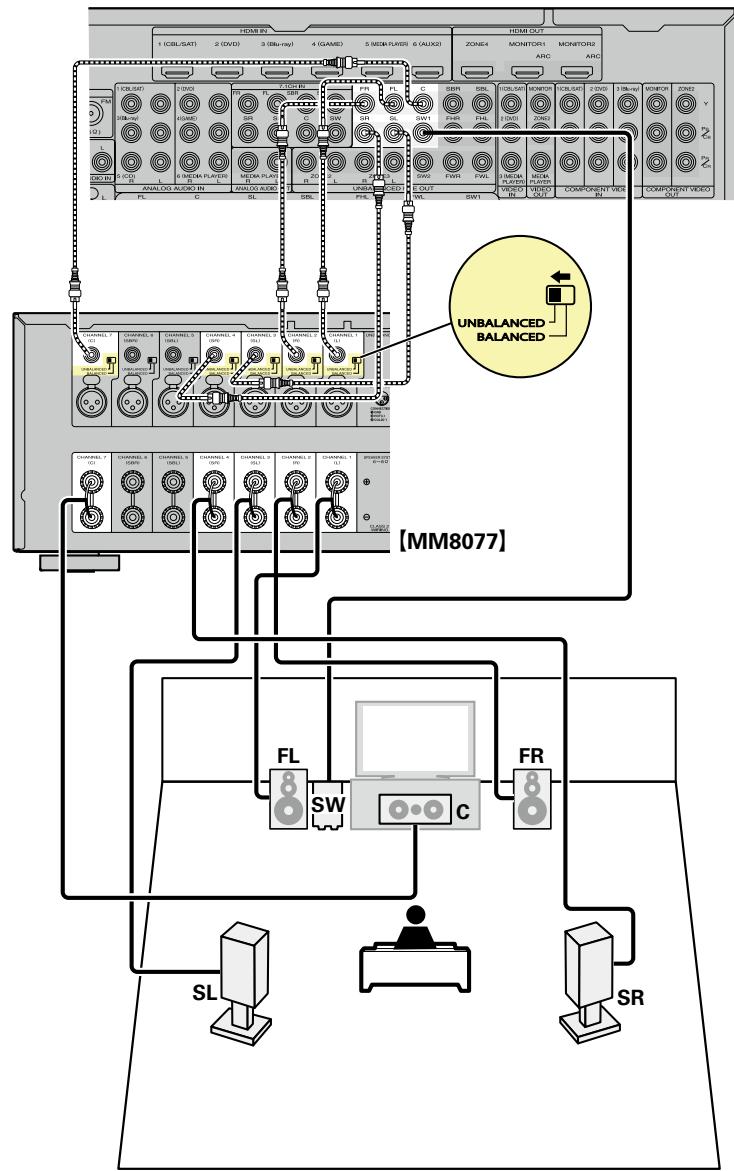 MARANTZ AV8801 - Connexion 5.1 canaux - 1