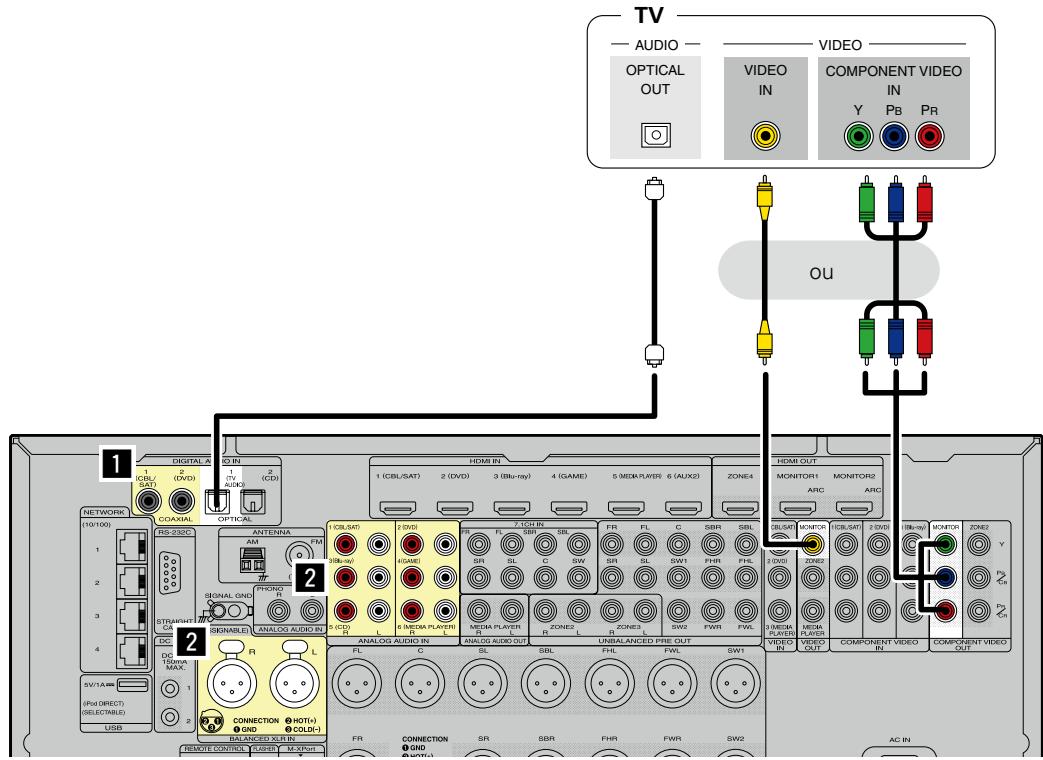 MARANTZ AV8801 - Connexion d'un téléviseur - 2