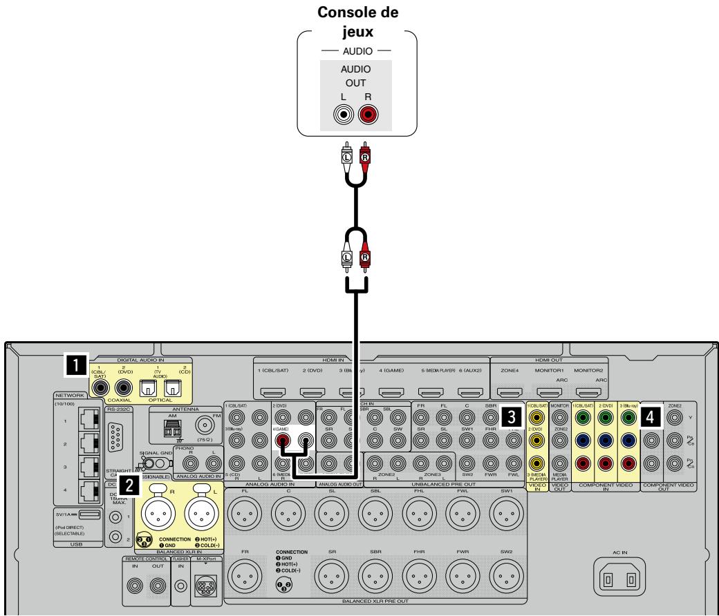 MARANTZ AV8801 - Connexion d'une console deieux - 1