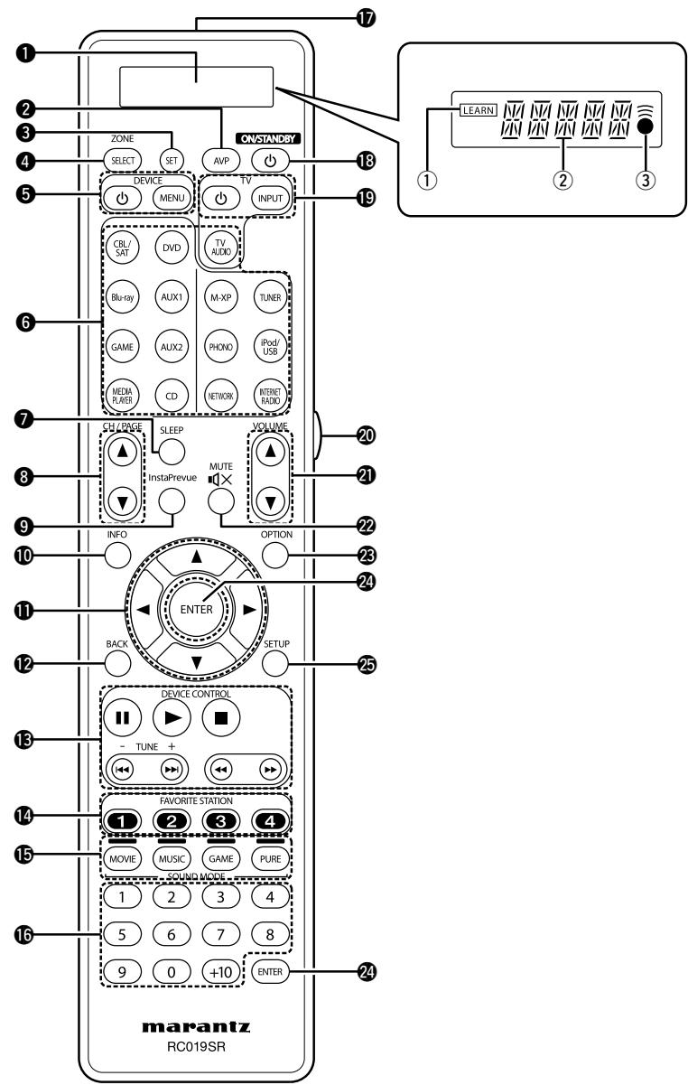 MARANTZ AV8801 - Télécommande - 1