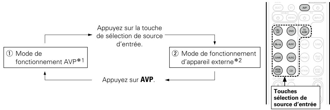 MARANTZ AV8801 - Comment changer de modes de fonctionnement - 1